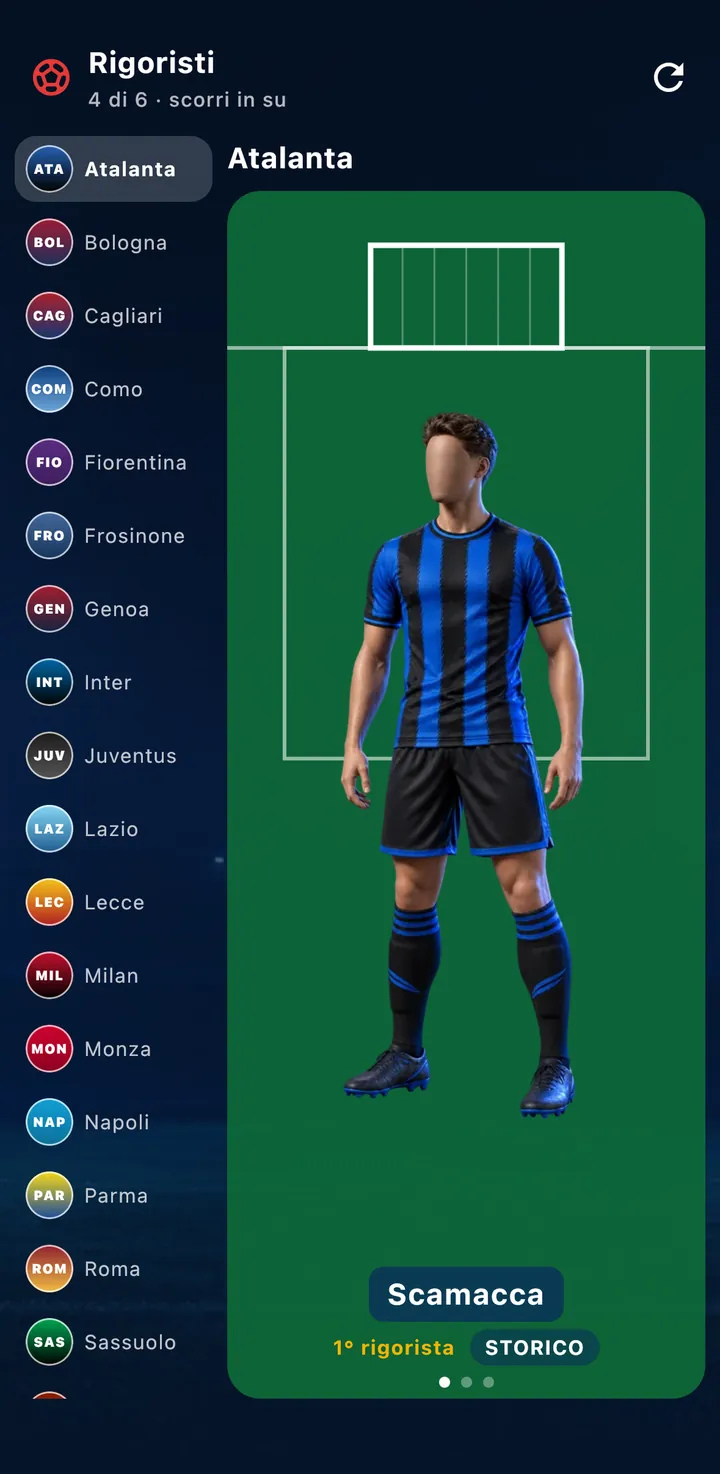 I rigoristi di tutte le squadre di Serie A