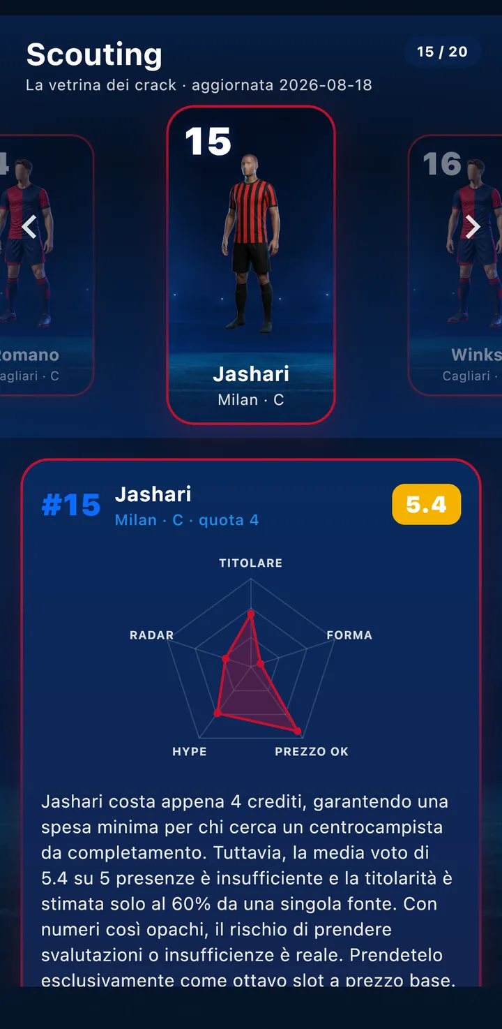 La classifica scouting con la figurina del giocatore e il radar a cinque assi