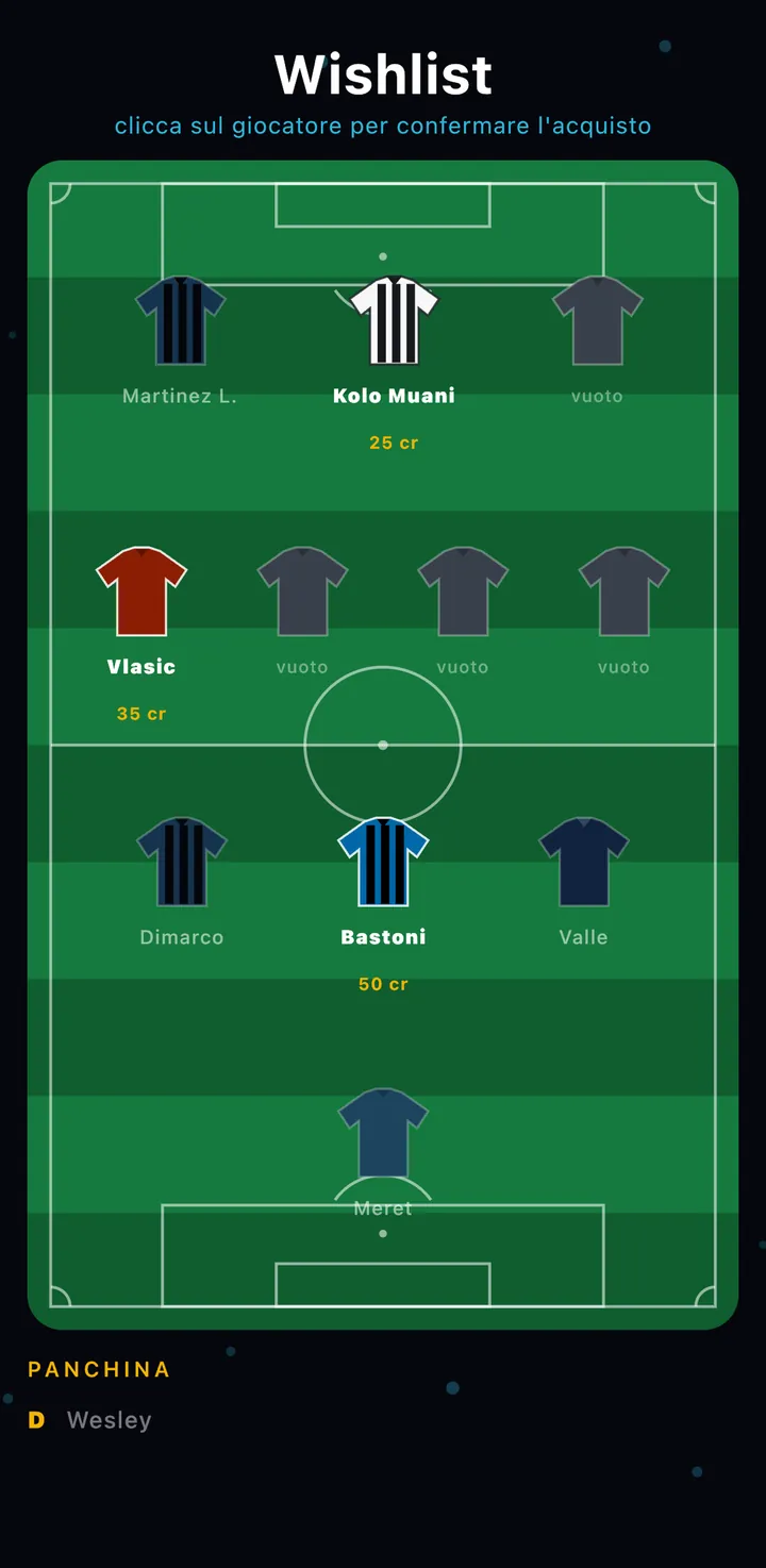 La wishlist con gli obiettivi d'asta disposti sul campo